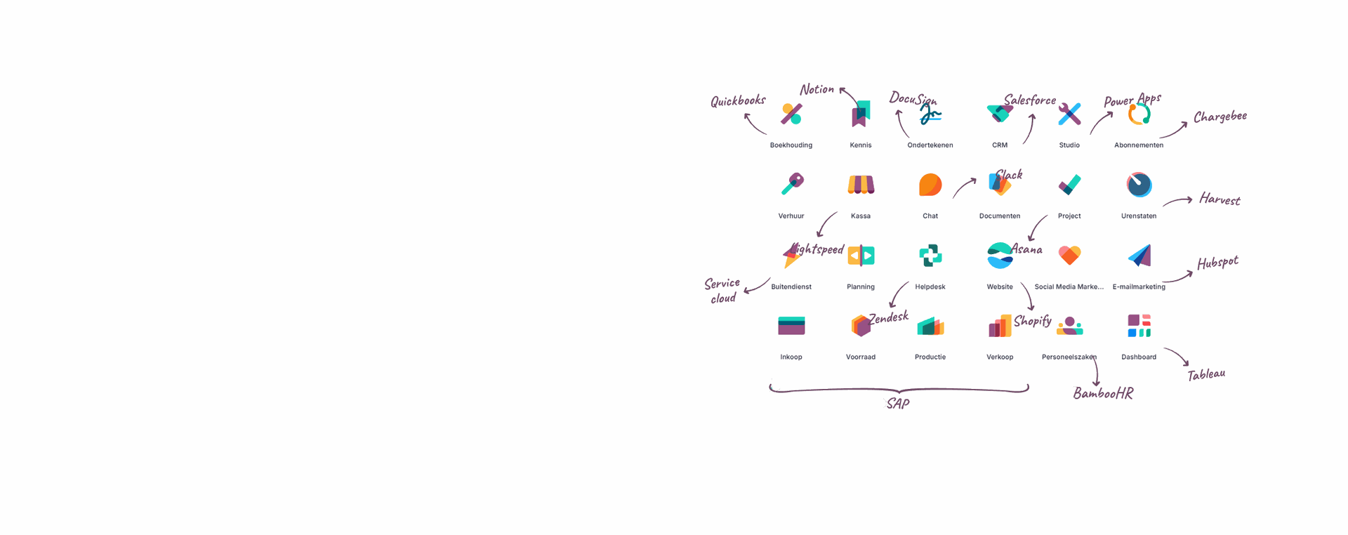 Odoo - Voorbeeld 1 voor drie kolommen